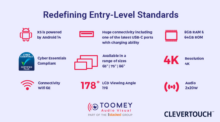 Clevertouch X5 Classroom AV - Redefining Entry-Level Standards