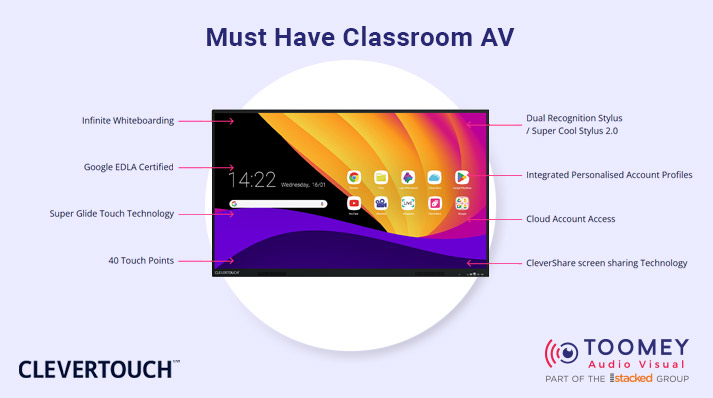 Must Have Classroom AV - Clevertouch X5 - Toomey